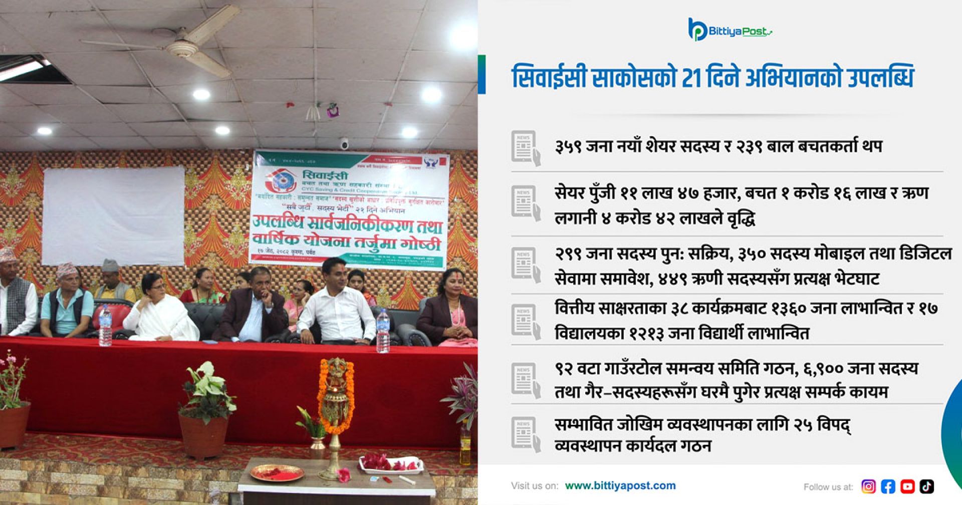 सिवाईसी साकोसको ‘सबै जुटौं, सदस्य भेटौं’ २१ दिने अभियान समापन, यस्तो रह्यो उपलब्धि !